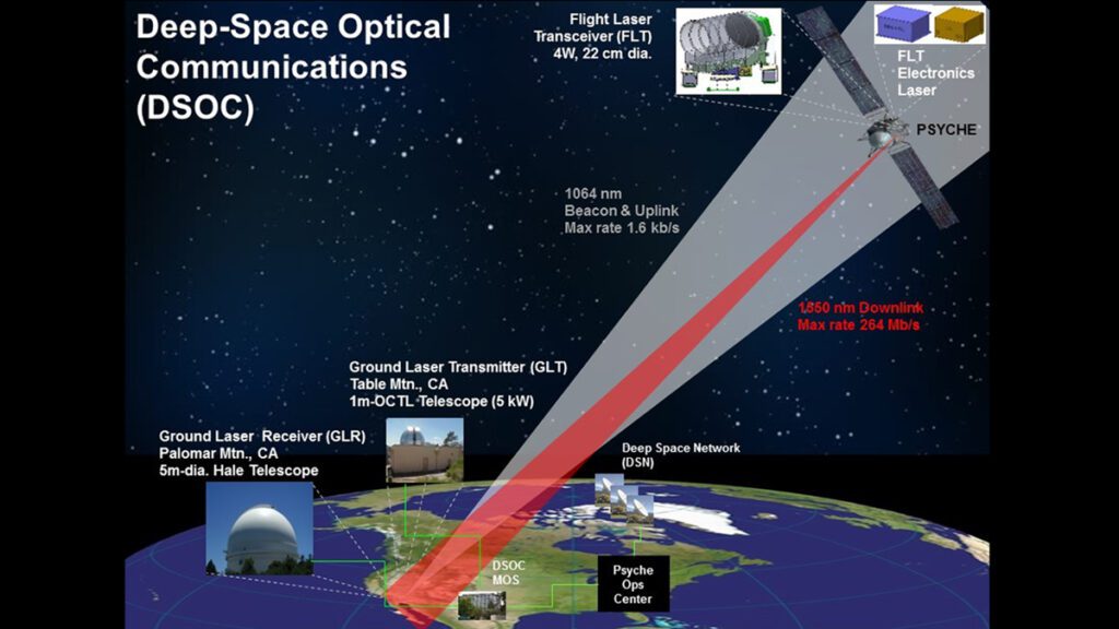 NASA DSOC laser communication